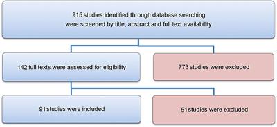 Simulating Surgical Skills in Animals: Systematic Review, Costs & Acceptance Analyses